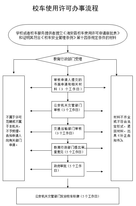 校車使用學科辦事流程.jpg