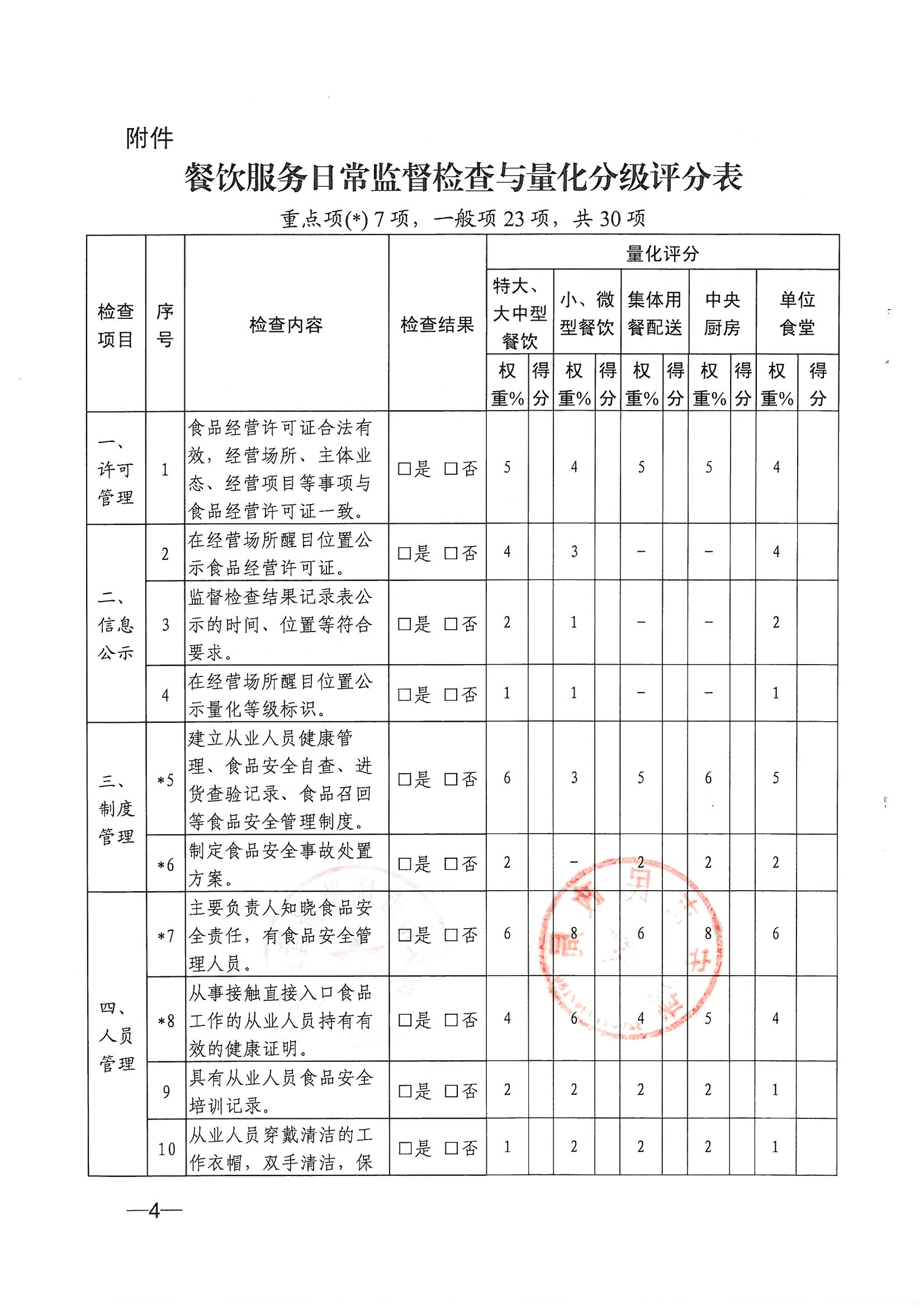 30關(guān)于進(jìn)一步做好養(yǎng)老機(jī)構(gòu)餐飲服務(wù)能力提升行動的通知海民（2020）45號_03.png