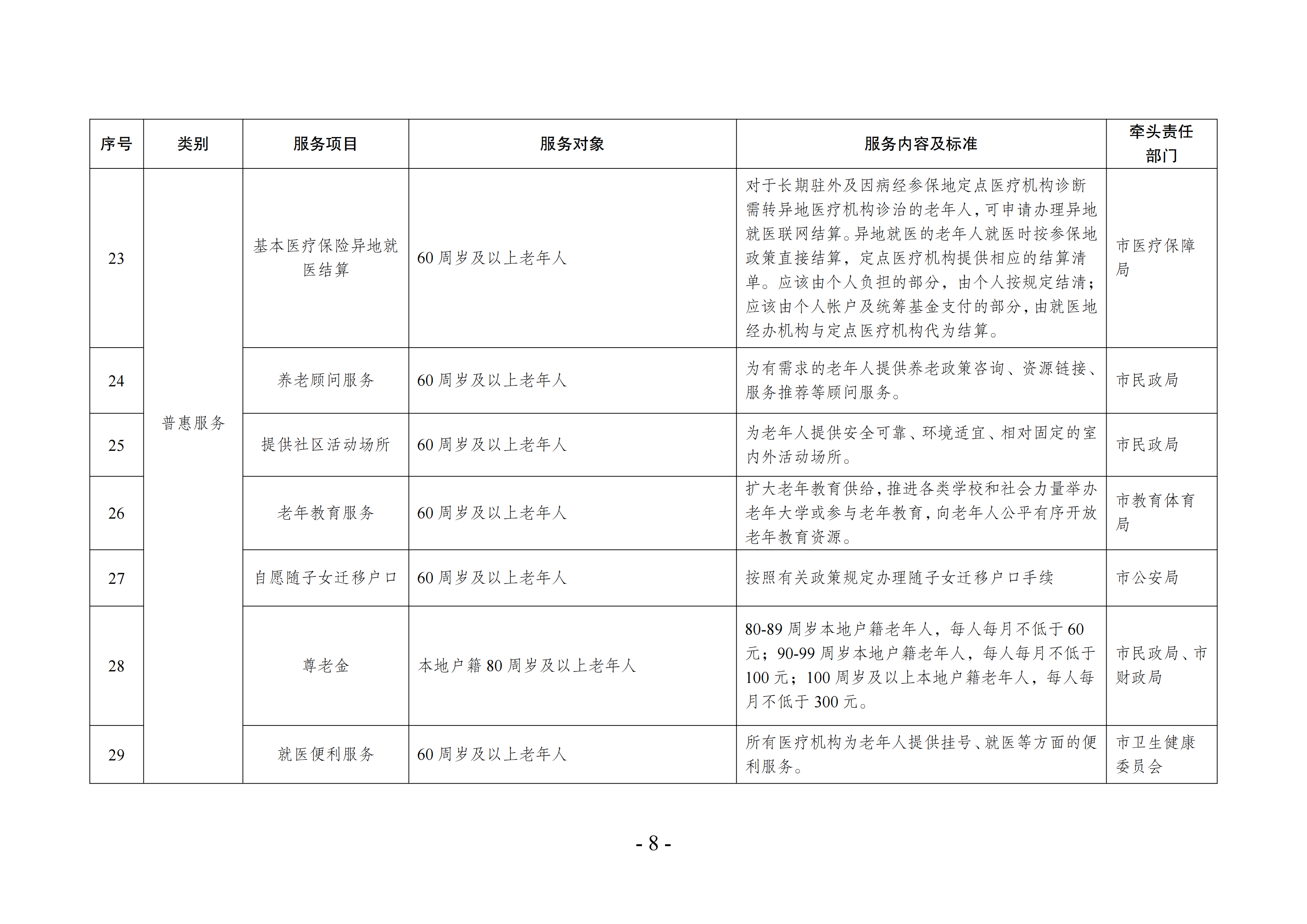 海民[2022]117號(hào) 海安市基本養(yǎng)老服務(wù)指導(dǎo)性目錄清單（2022年版）會(huì)簽(1)_07.png