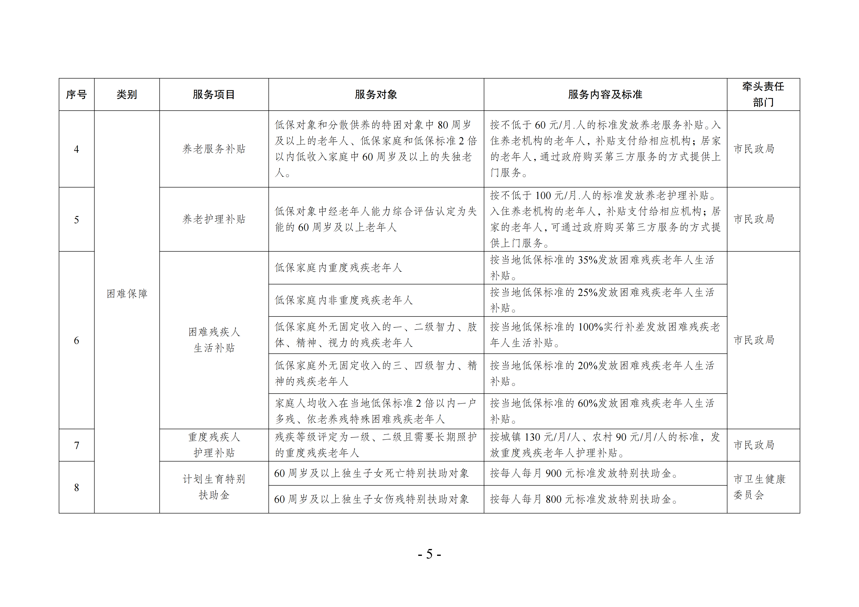 海民[2022]117號(hào) 海安市基本養(yǎng)老服務(wù)指導(dǎo)性目錄清單（2022年版）會(huì)簽(1)_04.png