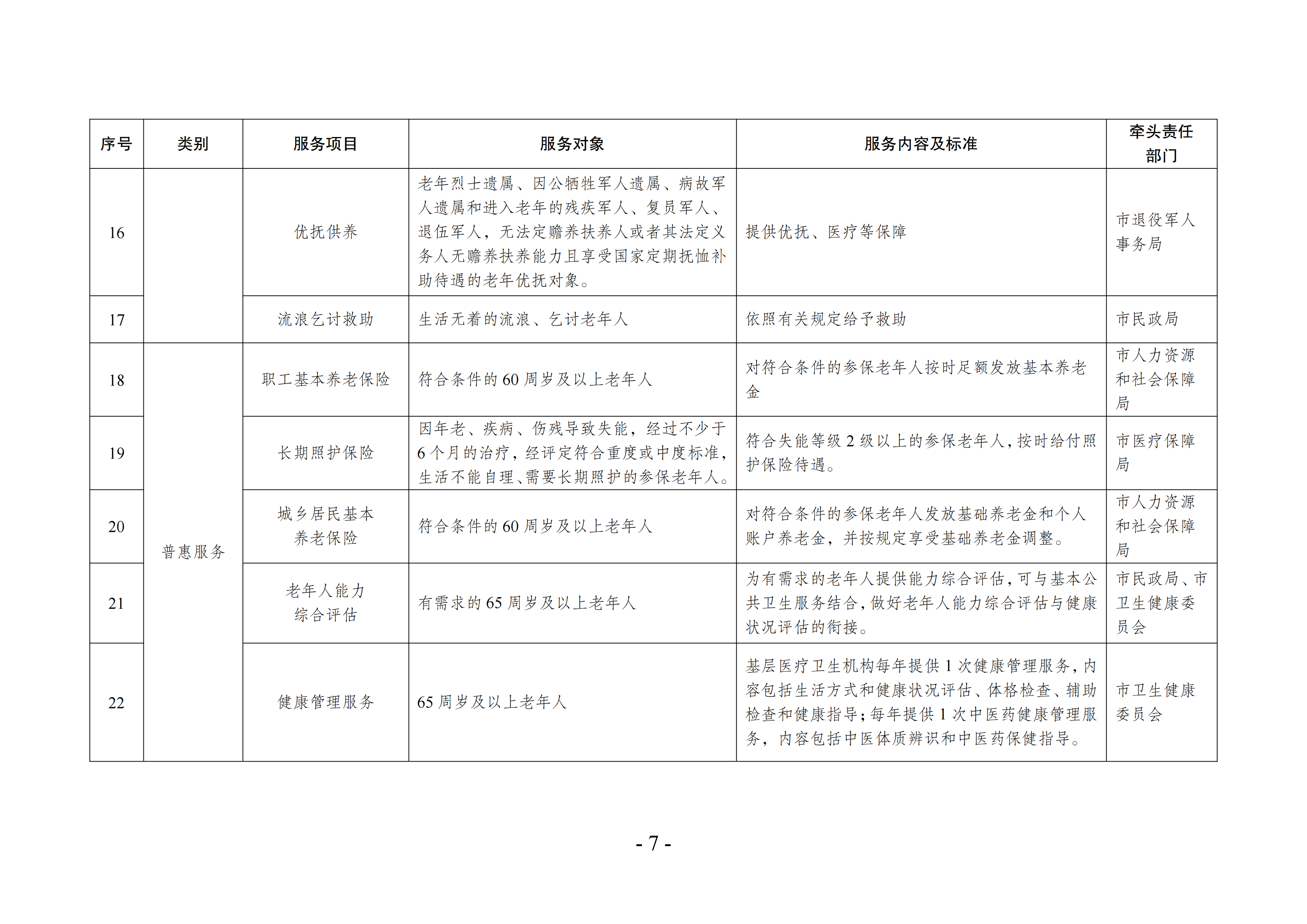 海民[2022]117號(hào) 海安市基本養(yǎng)老服務(wù)指導(dǎo)性目錄清單（2022年版）會(huì)簽(1)_06.png