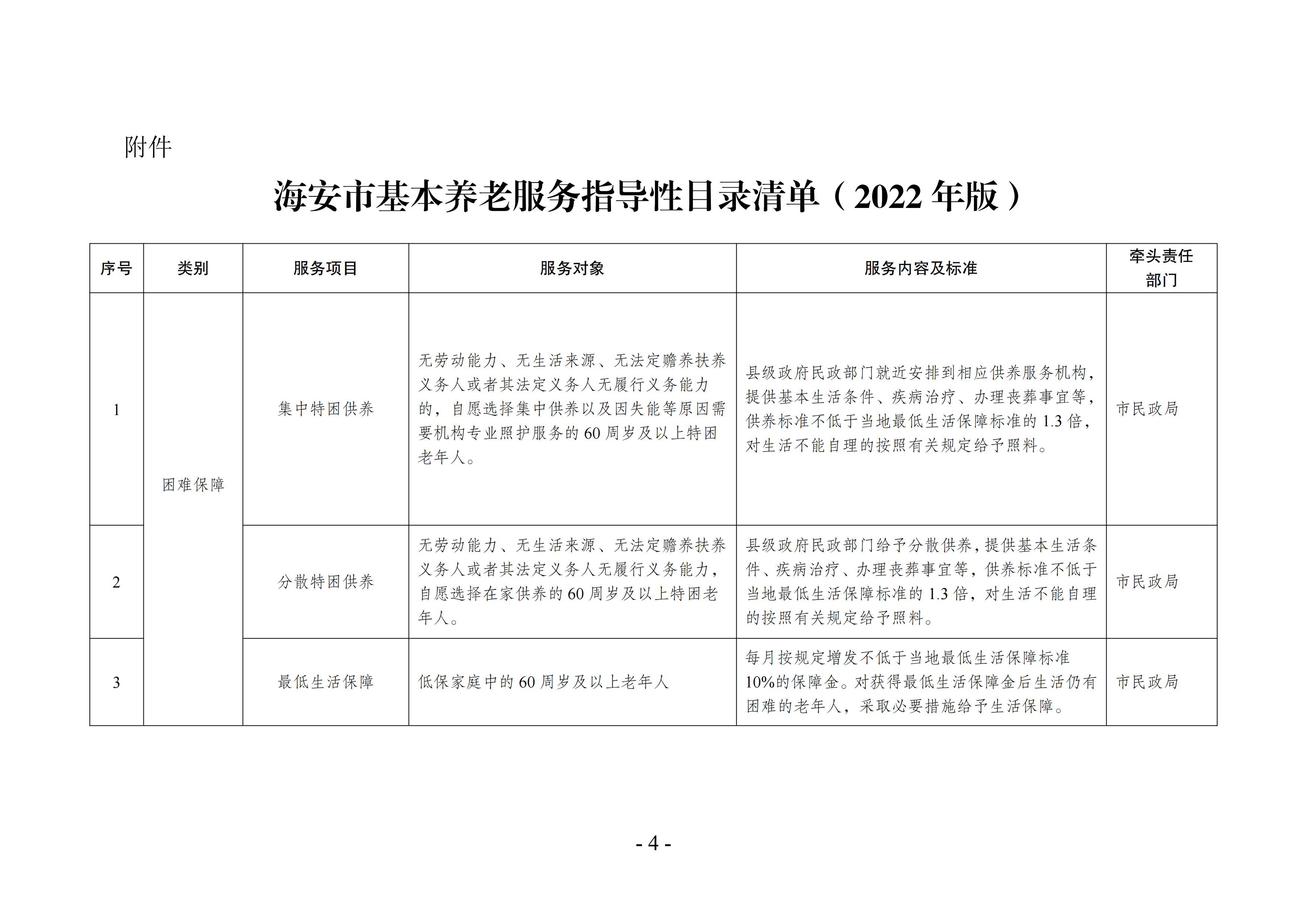 海民[2022]117號(hào) 海安市基本養(yǎng)老服務(wù)指導(dǎo)性目錄清單（2022年版）會(huì)簽(1)_03.png