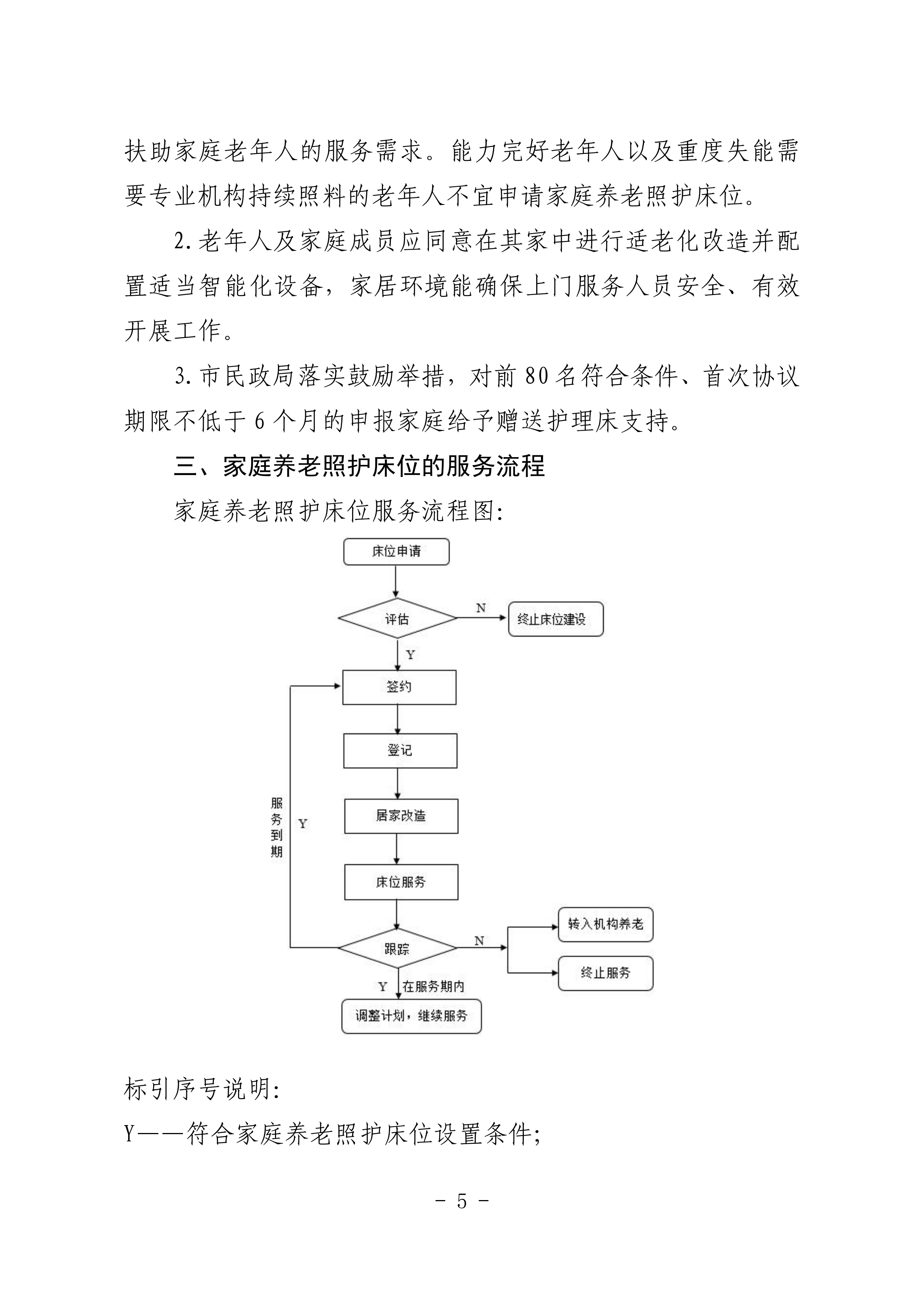 海民【2023】71號關于推進我市家庭養(yǎng)老照護床位建設和服務的通知(1)_04.png