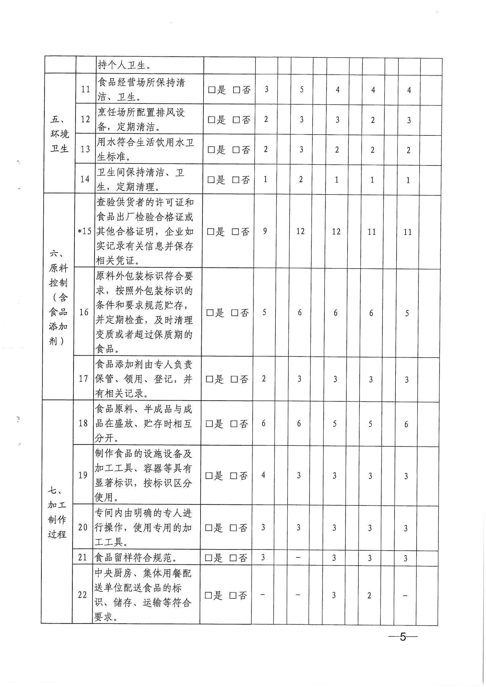 30關(guān)于進(jìn)一步做好養(yǎng)老機(jī)構(gòu)餐飲服務(wù)能力提升行動的通知海民（2020）45號_04.png