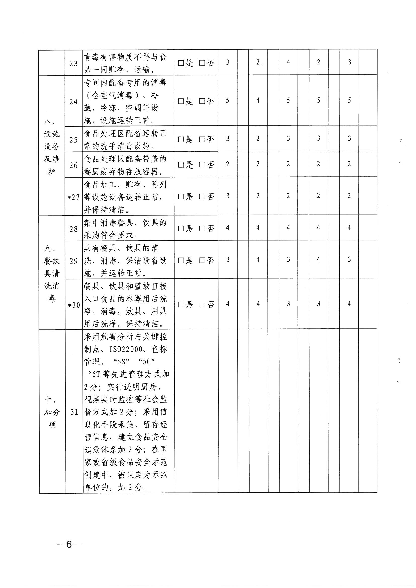 30關(guān)于進(jìn)一步做好養(yǎng)老機(jī)構(gòu)餐飲服務(wù)能力提升行動的通知海民（2020）45號_05.png