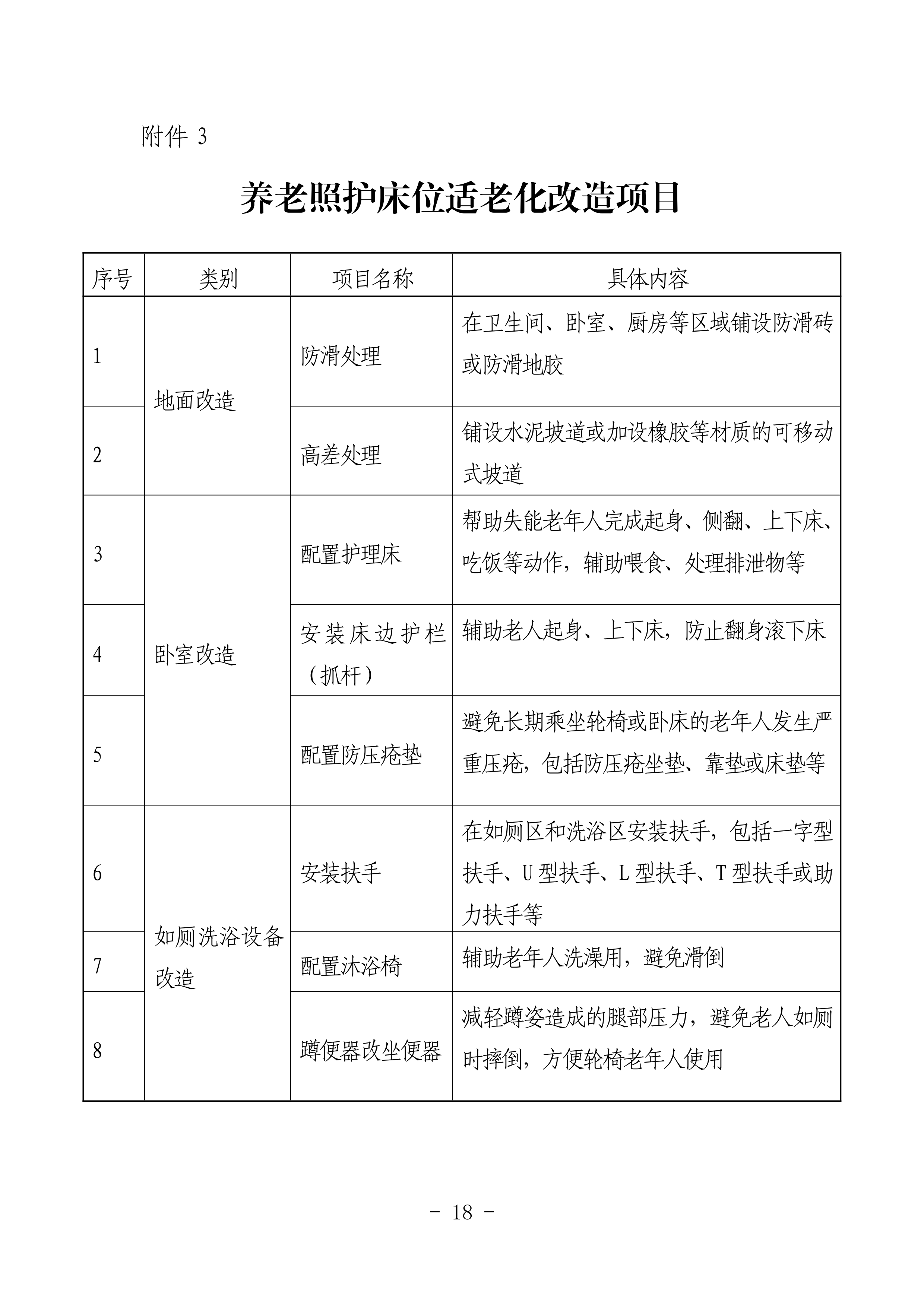 海民【2023】71號關于推進我市家庭養(yǎng)老照護床位建設和服務的通知(1)_17.png