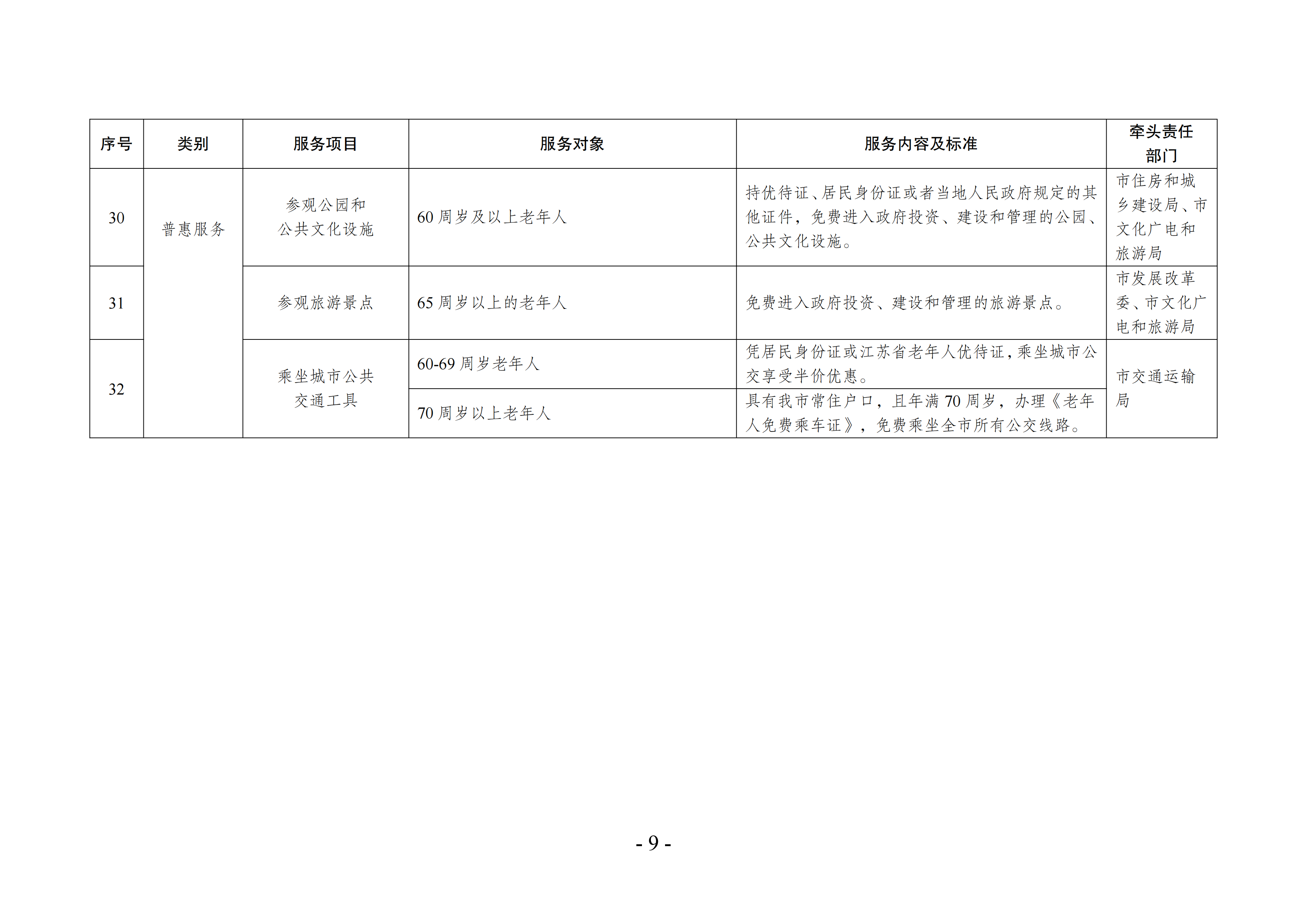 海民[2022]117號(hào) 海安市基本養(yǎng)老服務(wù)指導(dǎo)性目錄清單（2022年版）會(huì)簽(1)_08.png