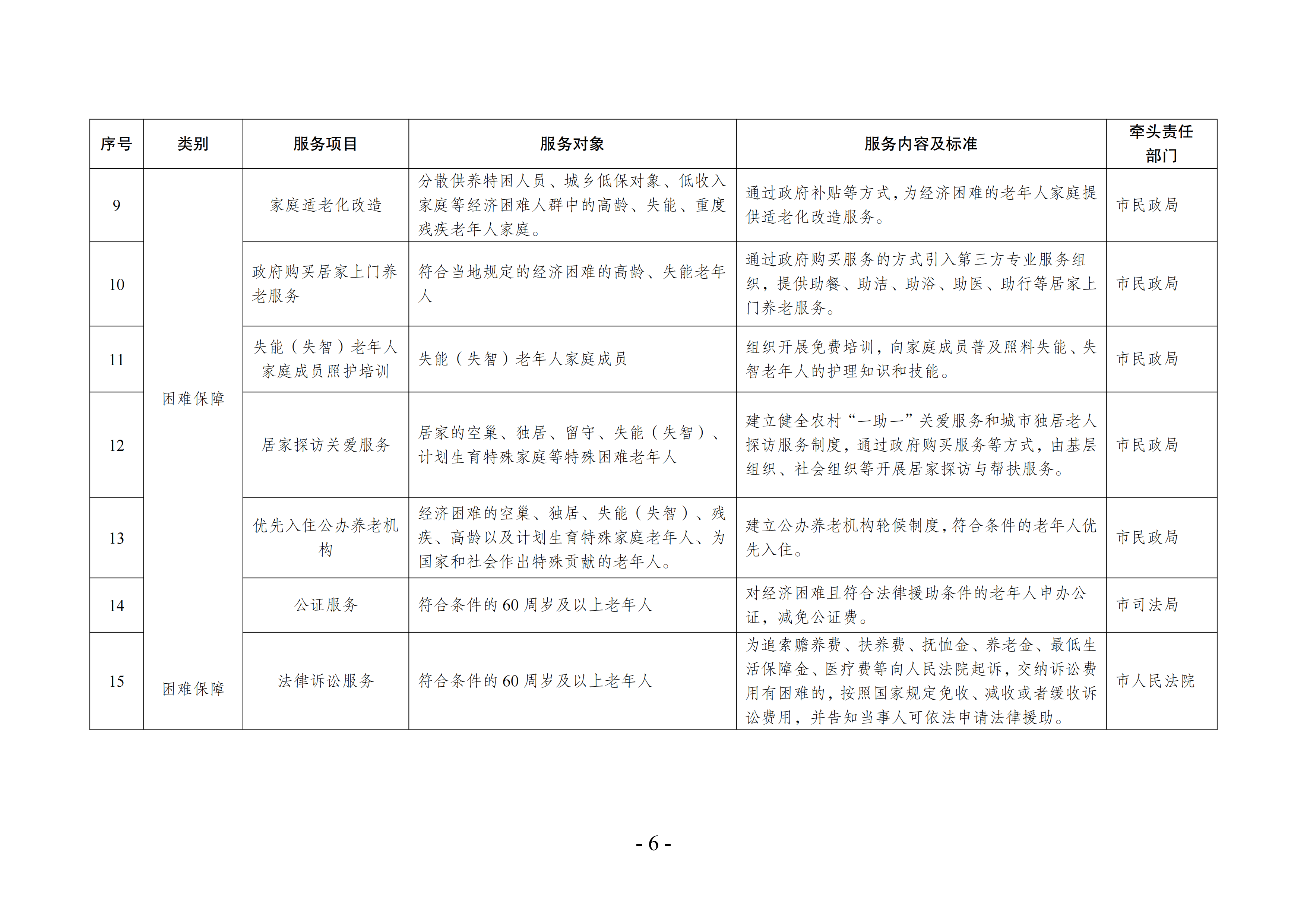 海民[2022]117號(hào) 海安市基本養(yǎng)老服務(wù)指導(dǎo)性目錄清單（2022年版）會(huì)簽(1)_05.png