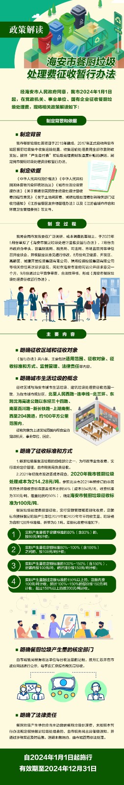 市政府關(guān)于印發(fā)海安市餐廚垃圾處理費(fèi)征收暫行辦法的通知.jpg