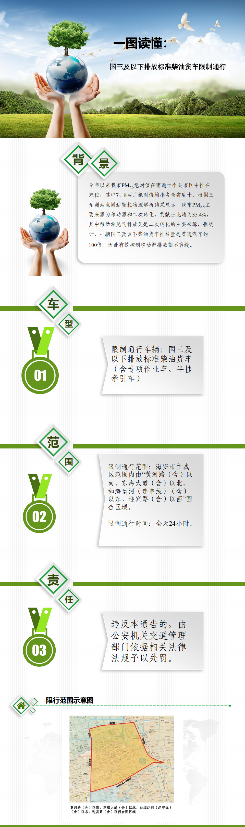 國三及以下排放標(biāo)準(zhǔn)柴油貨車限制通行通告政策解讀_00.png